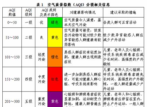 揭秘饭店油烟机呛人的原因（厨房环境与设备质量是关键）  第3张