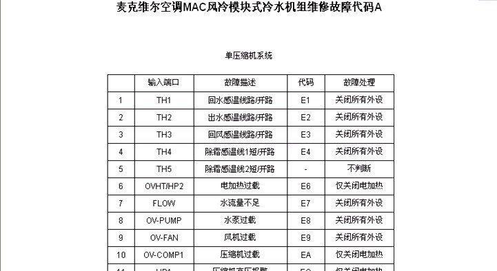 解读以弗兰卡燃气灶故障代码的常见问题（揭秘以弗兰卡燃气灶故障代码）  第2张