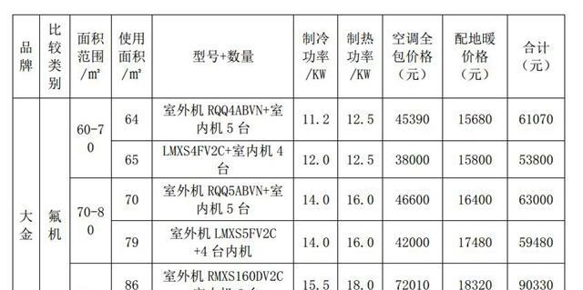 大兴中央空调维修价格详解（了解大兴中央空调维修费用的因素和解决方案）  第2张