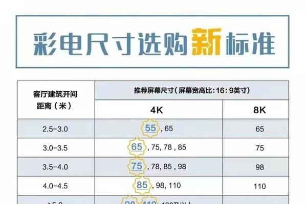 电视尺寸与观看距离的理想匹配（优化观看体验）  第2张