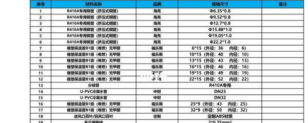 日立中央空调系统故障代码解析（故障代码排查及解决方法详解）  第3张