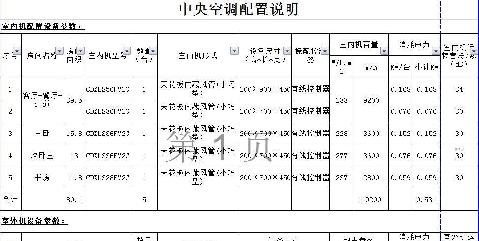 黄浦商用中央空调维修价格解析  第3张