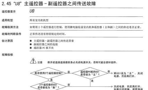 如何修理一村空调显示F8故障（一村空调F8维修方法及注意事项）  第1张