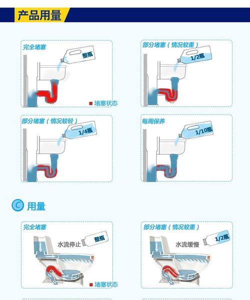 马桶堵塞的疏通方法——玩具堵住马桶的解决方案（找回畅快如厕的秘籍）  第1张