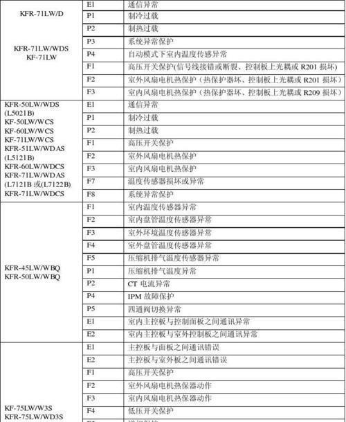 解读得力空调故障代码，助您快速排除问题（探索得力空调故障代码的含义与解决方法）  第2张