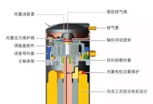 中央空调保养的重要性及最佳方法  第2张