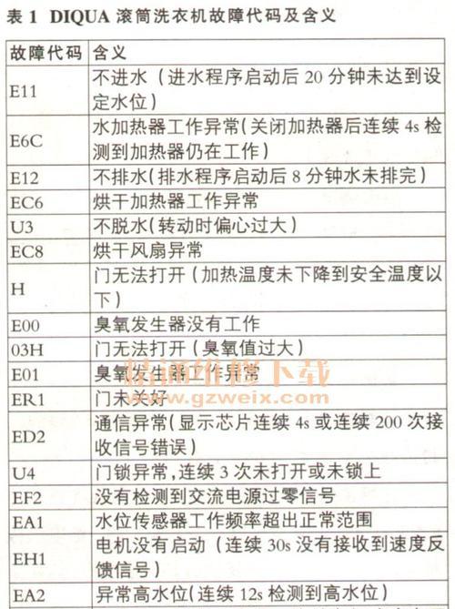 以德隆全自动咖啡机故障及解决方法（如何解决以德隆全自动咖啡机常见故障问题）  第1张