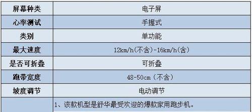 探究跑步机起步慢的原因（跑步机起步慢的关键原因及解决方法）  第2张