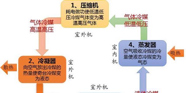 空调制热效果差的原因（探究空调制热不佳的原因及解决方法）  第2张