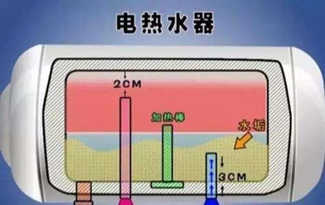 热水器安装遇到堵塞怎么处理（解决热水器安装堵塞问题的方法与技巧）  第2张