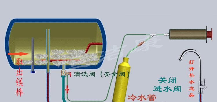 热水器燃气水垢清洗方法大揭秘（保持热水器清洁）  第2张