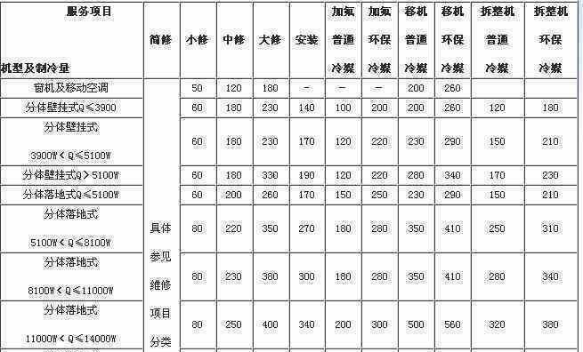 美的电磁炉变压器维修价格解析（探寻美的电磁炉变压器维修费用背后的故事）  第3张