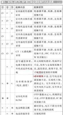 海信冰箱显示E2的故障原因及维修方法（探究海信冰箱显示E2的故障原因）  第1张