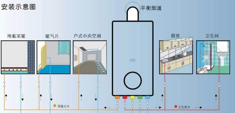 壁挂炉供暖暖气片保养方法（细致入微的温暖）  第3张