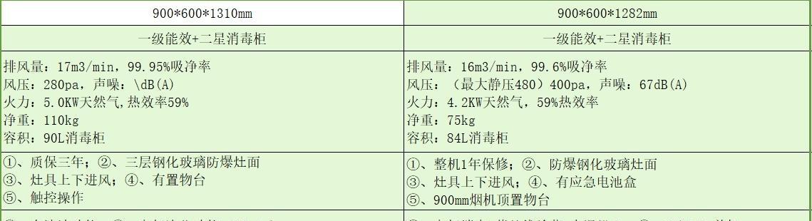 方太燃气灶自动熄火原因及解决方法（了解方太燃气灶自动熄火的原因以及如何解决）  第1张