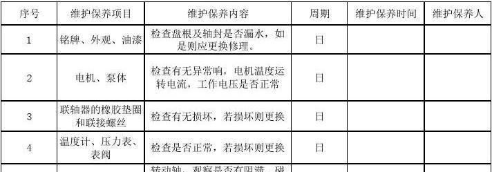 中央空调维修项目价格的详解（了解中央空调维修项目的费用及影响因素）  第1张