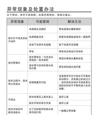 信丰洗衣机清洗方法（使用信丰洗衣机轻松保持洗衣机的清洁与卫生）  第3张