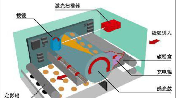 打印机的原理及操作方法（了解打印机的工作原理和正确操作方式）  第1张