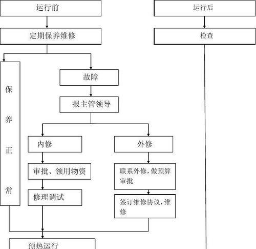 中央空调维修技巧全攻略（以中央空调维修操作为主题）  第1张