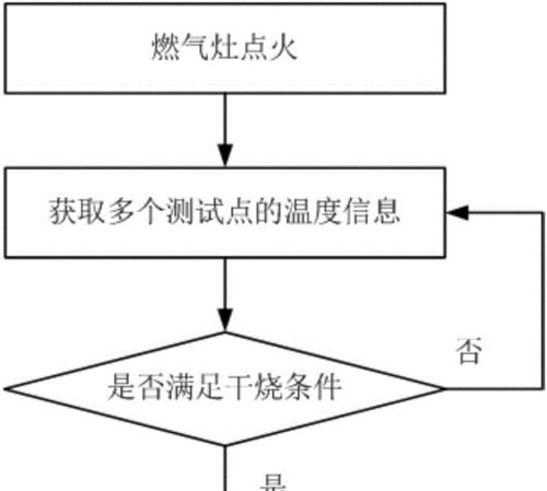 如何安全处理燃气灶打火冒火问题（燃气灶打火冒火的危害及解决方法）  第1张