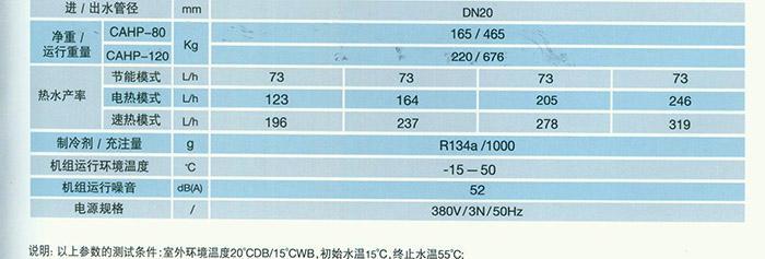 空调故障代码P4解决方法（如何有效应对空调故障代码P4）  第1张