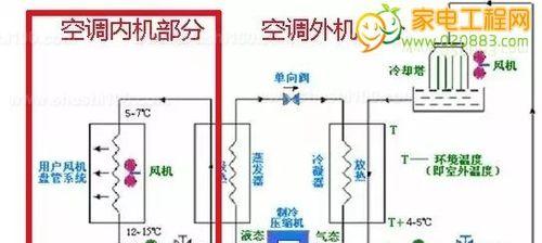 中央空调风量小的原因及维修处理方法（劳特斯中央空调风量小的问题分析与解决方案）  第1张