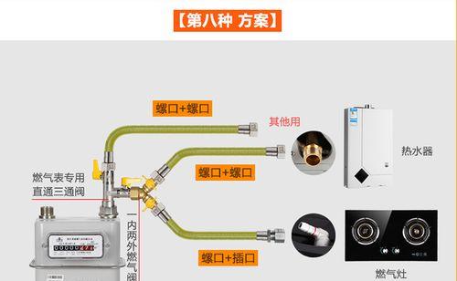 清洗燃气灶管道的方法及注意事项（保障家庭安全）  第2张