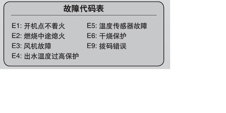 解析惠而浦洗衣机故障E3的原因及排除维修方法（探讨E3故障的根源和有效解决方案）  第1张