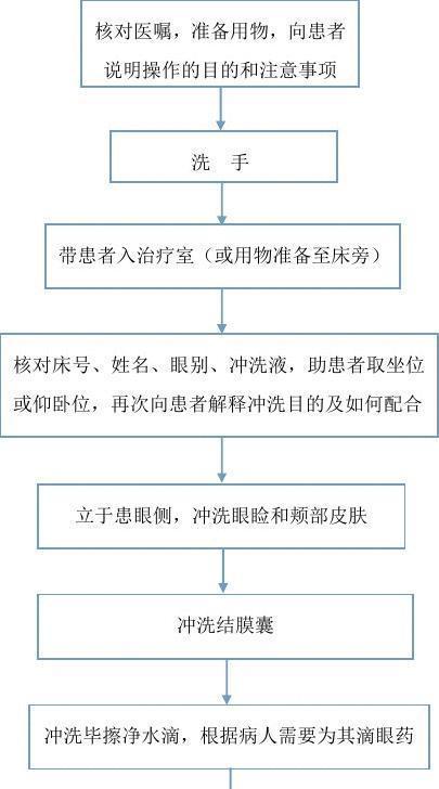 以风幕机洗油膜处理的有效方法（优化空气质量和延长设备寿命的关键措施）  第2张