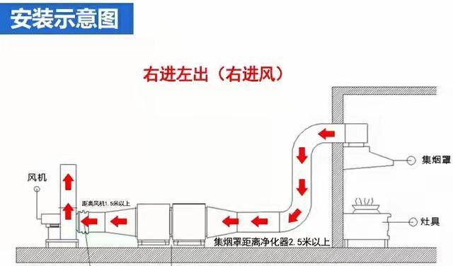 集成灶烟管排出油的原因及解决方法（为什么集成灶烟管会排出油）  第1张