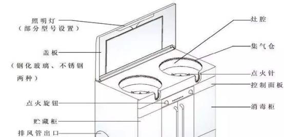 集成灶烟管排出油的原因及解决方法（为什么集成灶烟管会排出油）  第3张