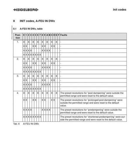 解决壁挂炉YL故障的实用指南（快速修复壁挂炉YL故障的方法与技巧）  第1张