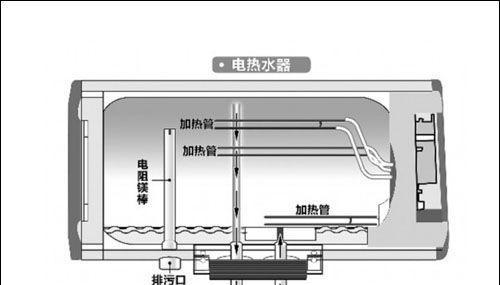 如何有效处理前锋热水器出现E2故障（E2故障解决方法大揭秘）  第1张