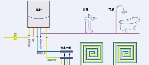 壁挂炉开暖气的方法与技巧（节能环保）  第1张