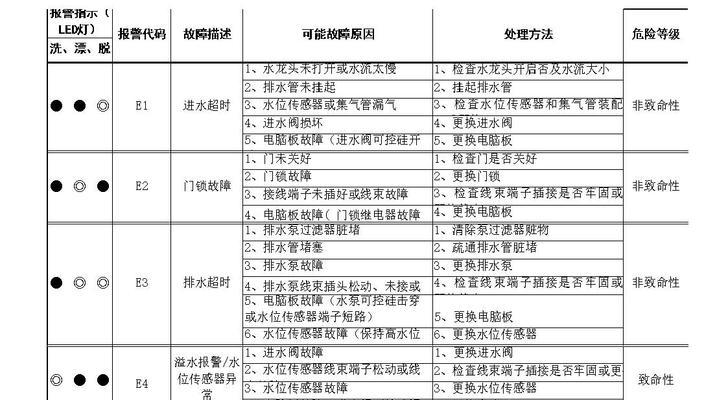 以史麦斯壁挂炉E1故障原因分析及解决方法（探究以史麦斯壁挂炉E1故障的根源）  第2张