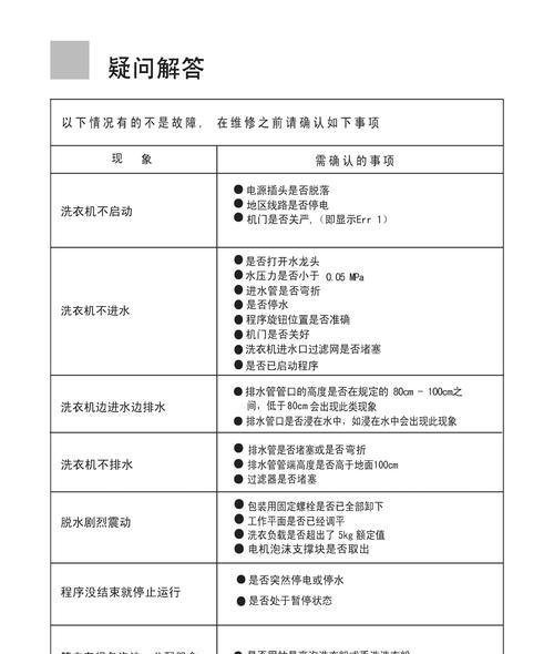 解决Sanyo洗衣机故障代码E1的方法（故障代码E1的原因和解决方案）  第1张