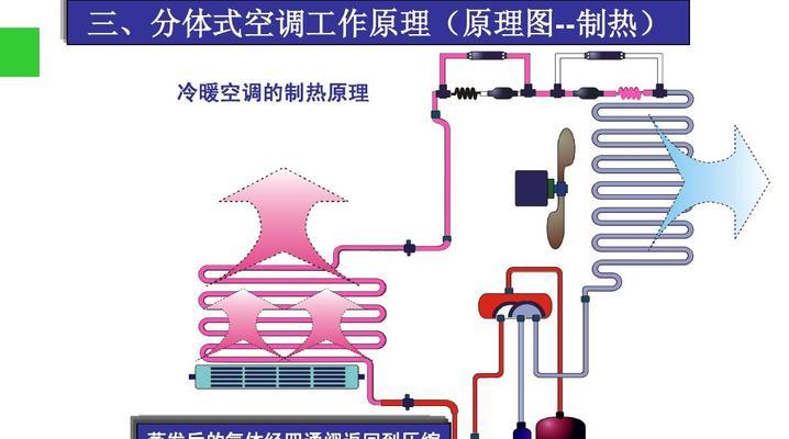 如何解决空调内机出水问题（有效应对空调内机出水）  第1张