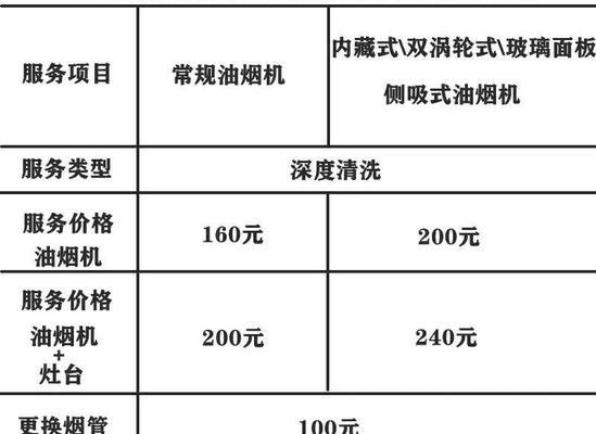 深度清洗滚筒洗衣机，价格适中（解决滚筒洗衣机清洗难题）  第2张