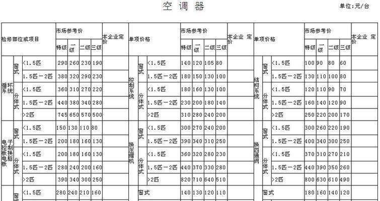 常熟美意中央空调维修价格解析（解读常熟美意中央空调维修费用）  第3张