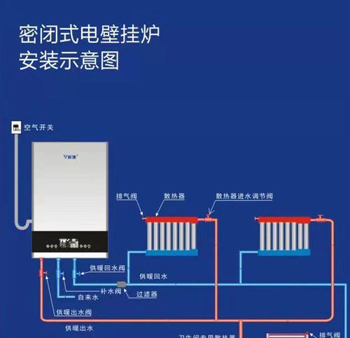 壁挂炉泄压问题如何处理？有效解决方法有哪些？  第1张