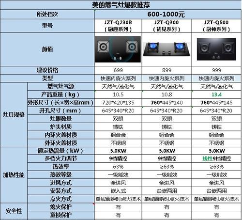 燃气灶为何经久耐用？不坏的原因是什么？  第2张