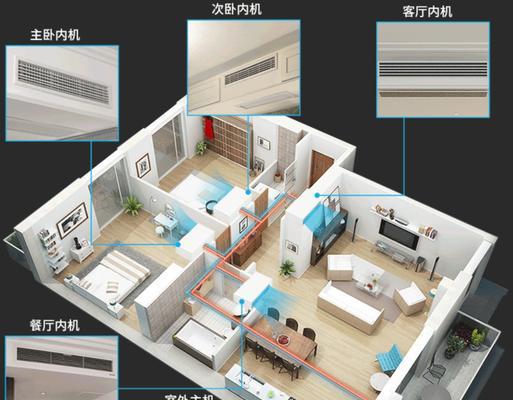 空调外机放不下怎么办？如何解决安装空间问题？  第3张