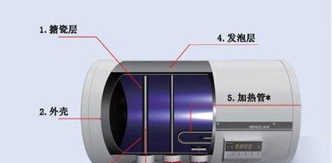 热水器不加热怎么修？掌握技巧轻松解决？  第2张