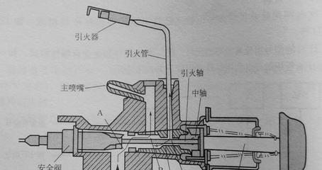 燃气灶上下火怎么调节？调节方法有哪些？  第1张