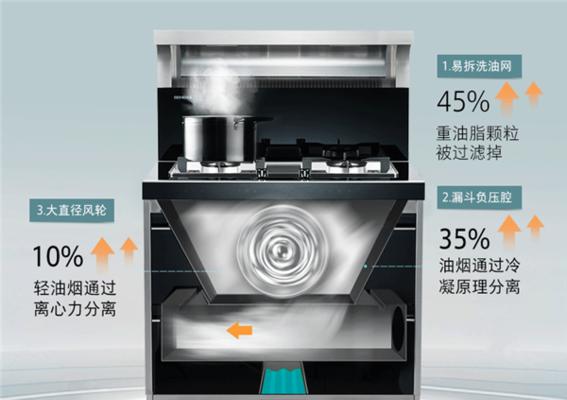 集成灶抽烟机拆解方法是什么？如何安全拆解集成灶抽烟机？  第2张