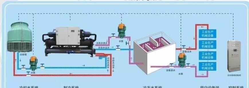 空气能热水器锅炉清洗方法是什么？如何进行有效清洗？  第1张