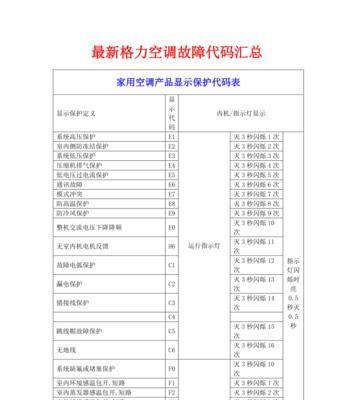 Panasonic空调代码大全是什么？如何解决空调代码错误问题？  第1张