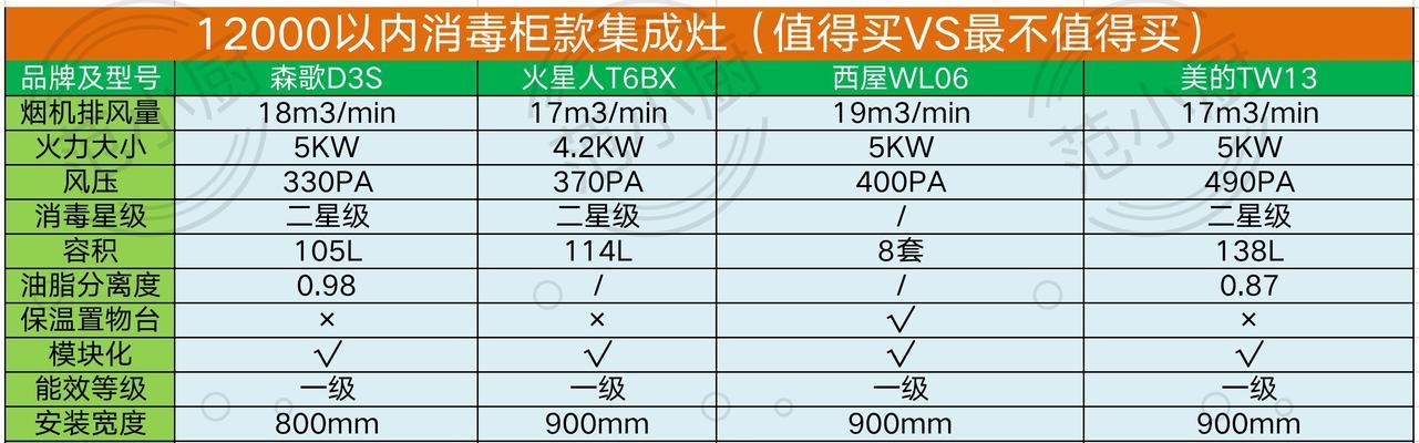 冰柜短路起火是什么原因？如何预防和处理？  第1张