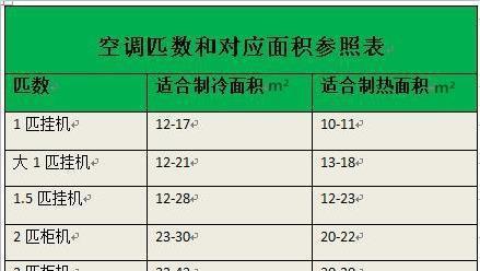 空调制热效果不佳是缺氟吗？如何判断和处理？  第2张