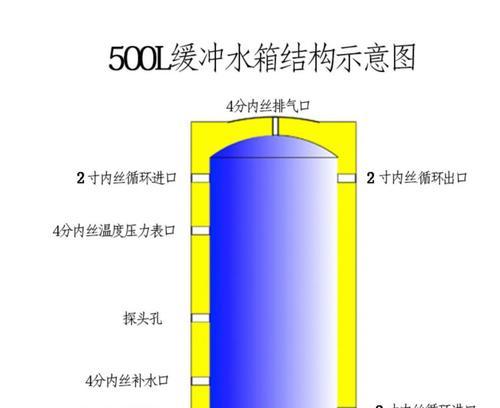 中央空调水箱排空气方法是什么？如何正确进行排空气操作？  第2张